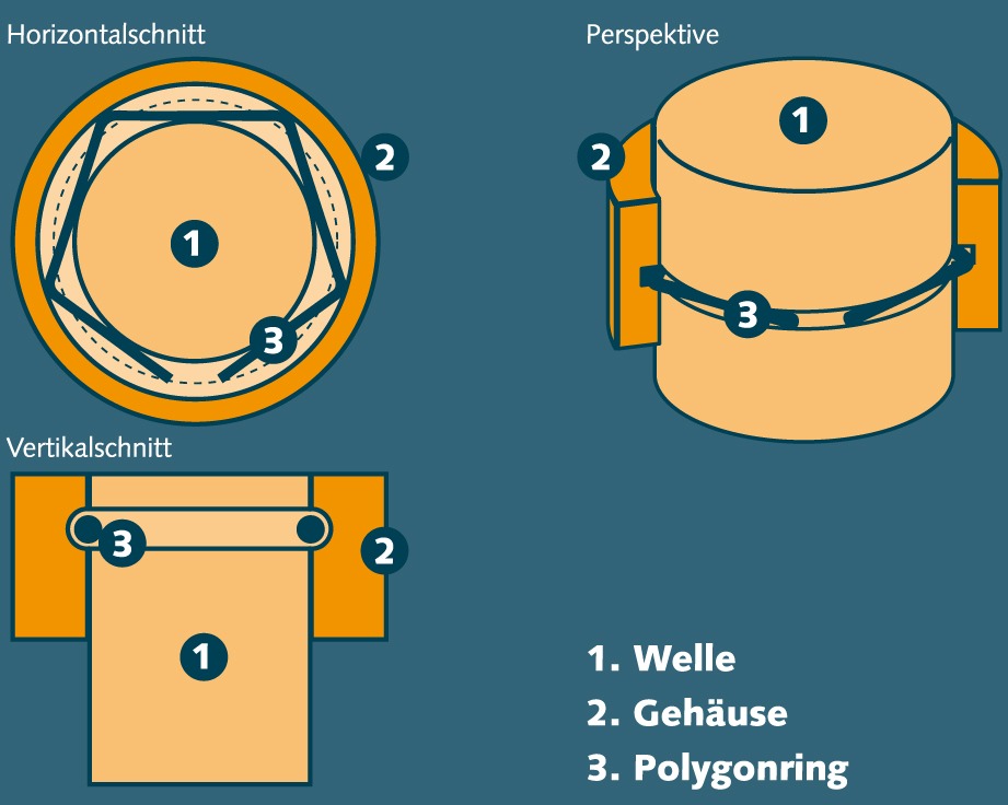 Federwickelautomat